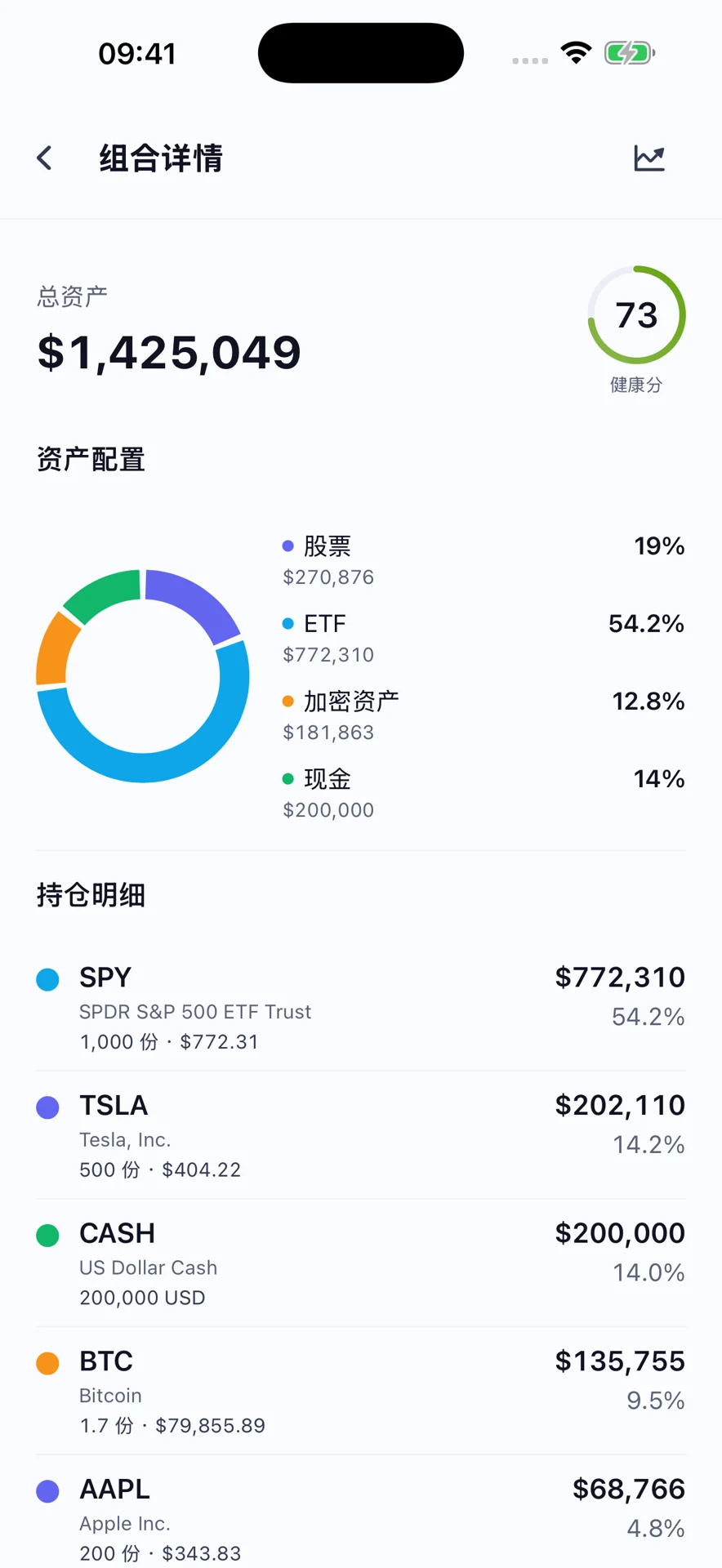 组合详情 · 资产配置与持仓分布。